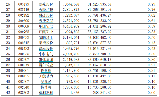 2023年期末按公道价值占基金资产净值比例大小排序的一切股票投资明细